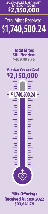 mite thermometer as of August 31, 2022: $1,740,500.24 raised out of $2,150,000